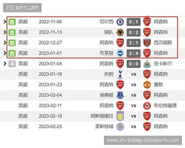 英超教练执教成绩综合排名与数据对比榜单