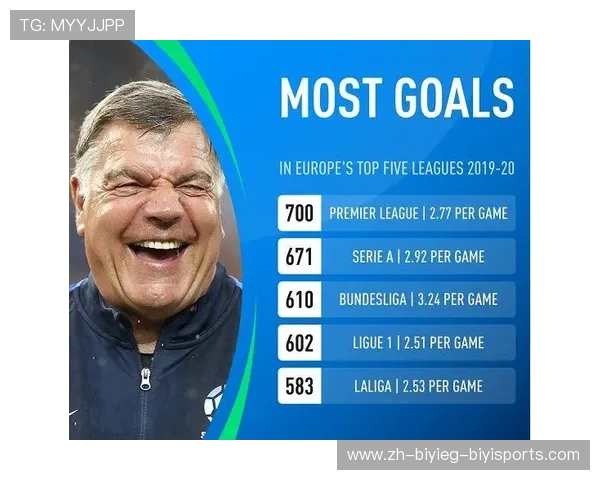 英超球队总进球数统计